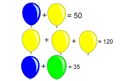 Find the value of green balloon from the following picture?